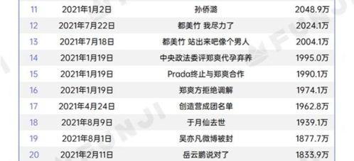 2020年吃瓜汇总,盘点娱乐圈、社会热点中的那些“瓜”