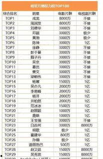 娱乐吃瓜精彩片酬,吃瓜群众眼中的明星片酬大揭秘